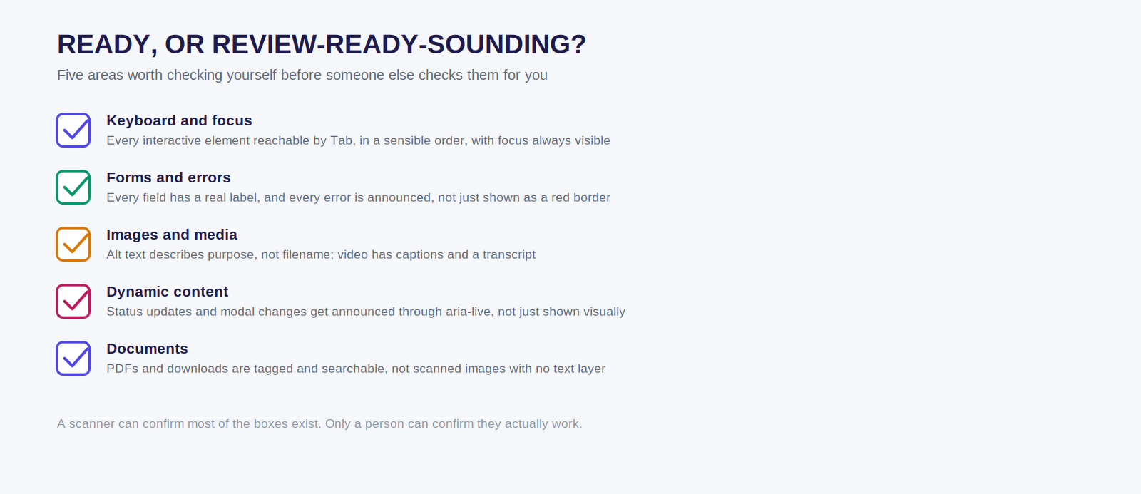 Five-area readiness checklist: keyboard and focus, forms and errors, images and media, dynamic content, and documents